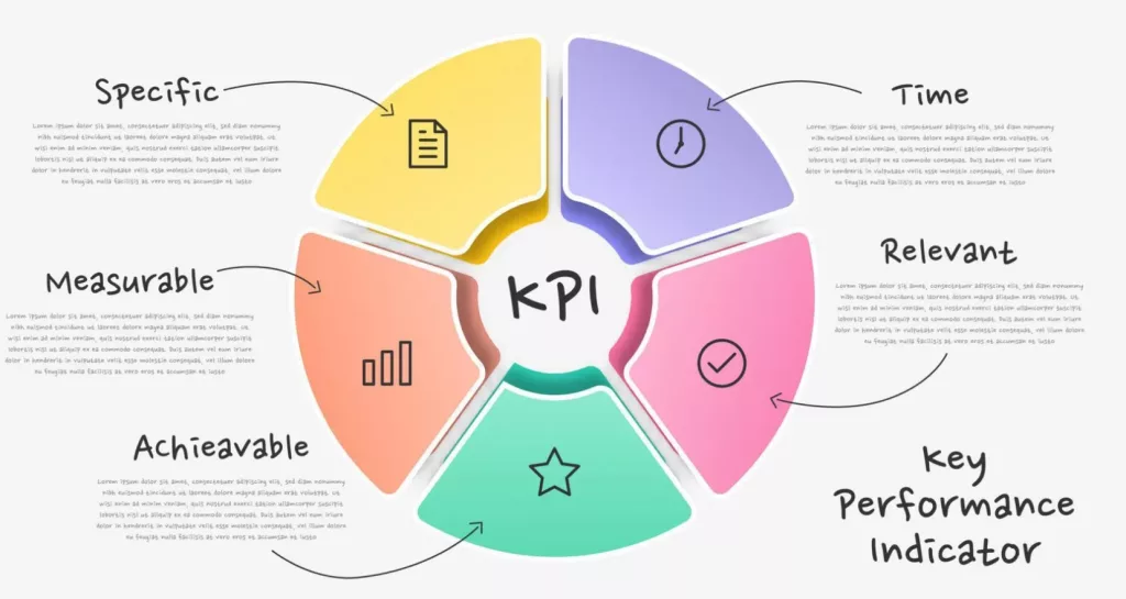 KPI1