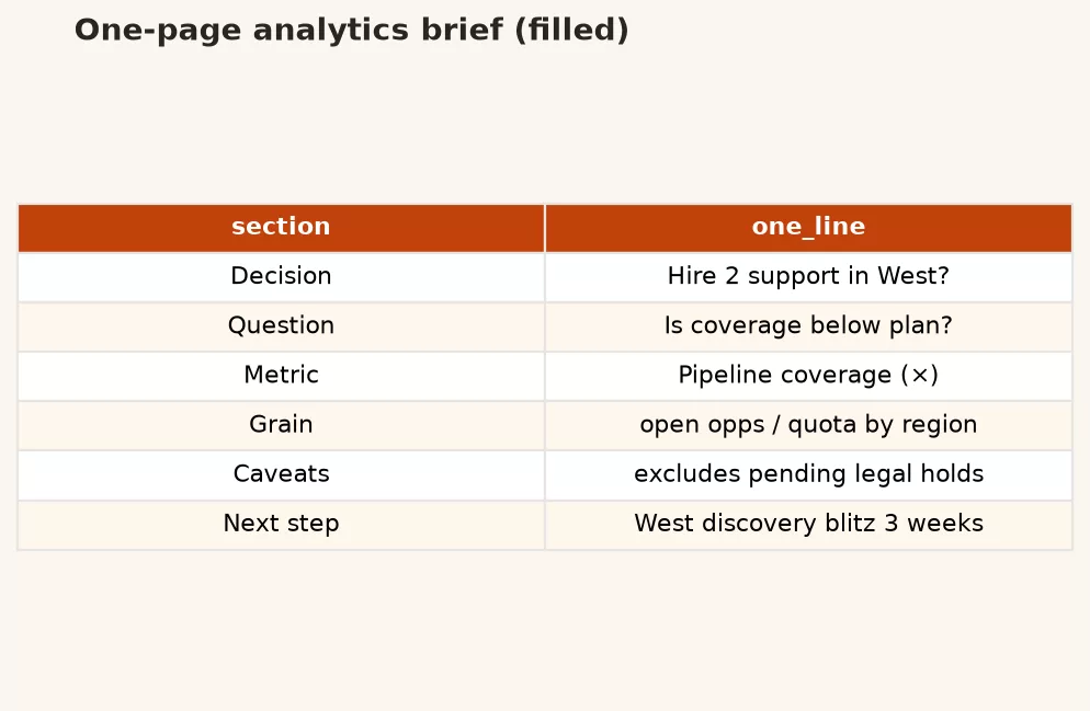 a opt brief filled