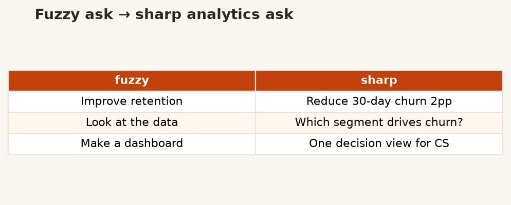 What Problem Are We Actually Solving? 3 a1 fuzzy sharp