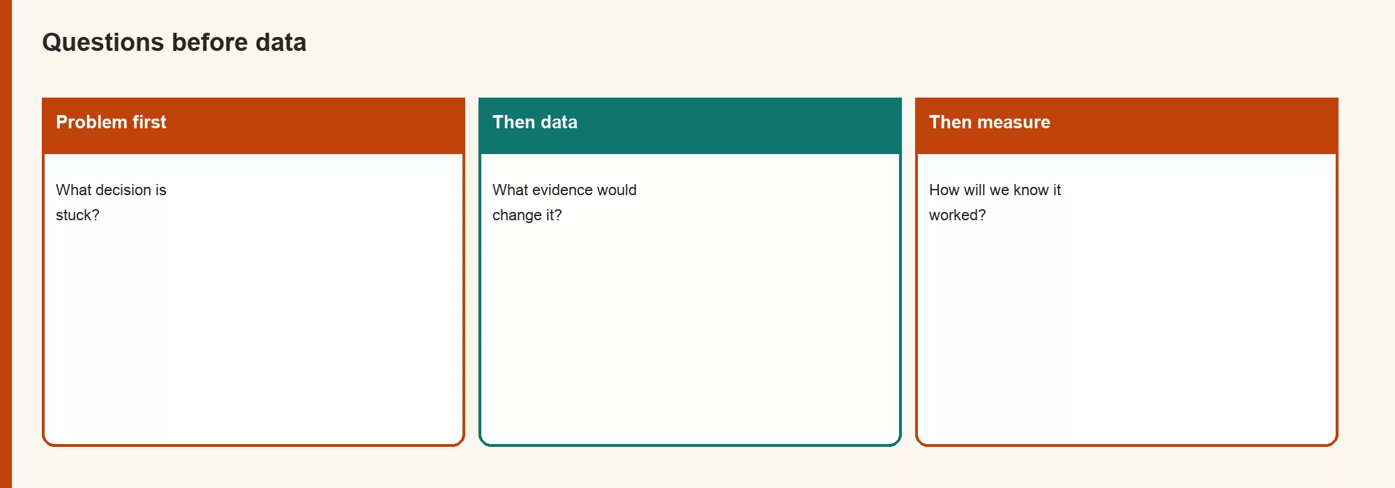 What Problem Are We Actually Solving? 2 a1 questions first