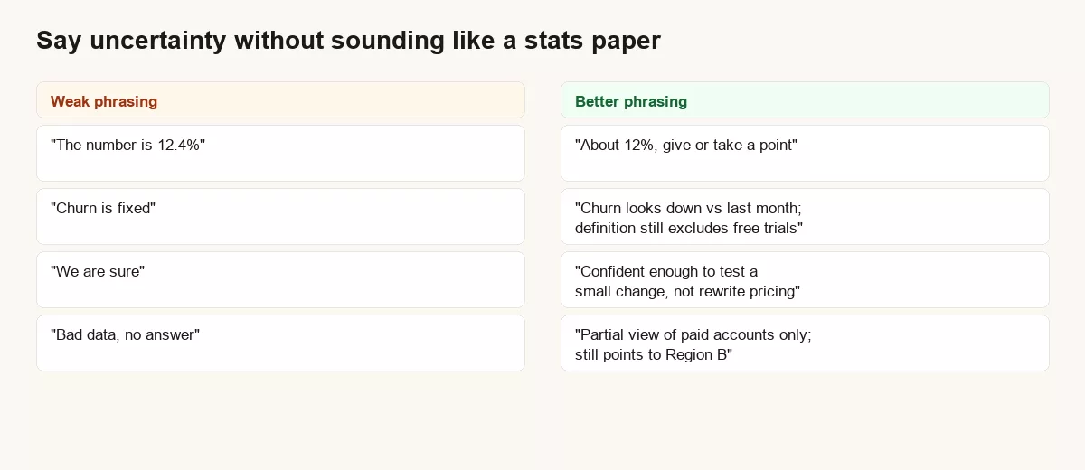Table comparing weak phrasing to better confidence phrasing for analytics updates
