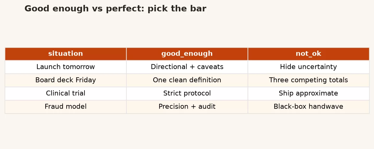 a4 good enough