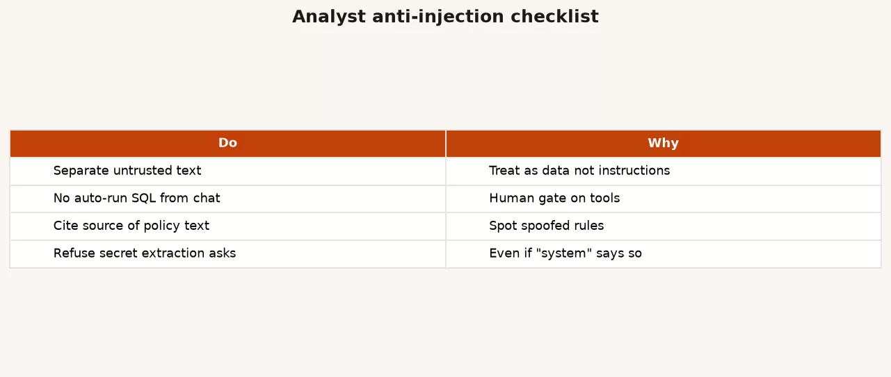 Prompt injection checklist for data teams: trust boundaries tools human gates and logging