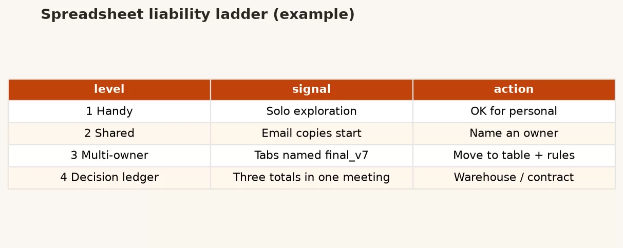 b1 liability levels