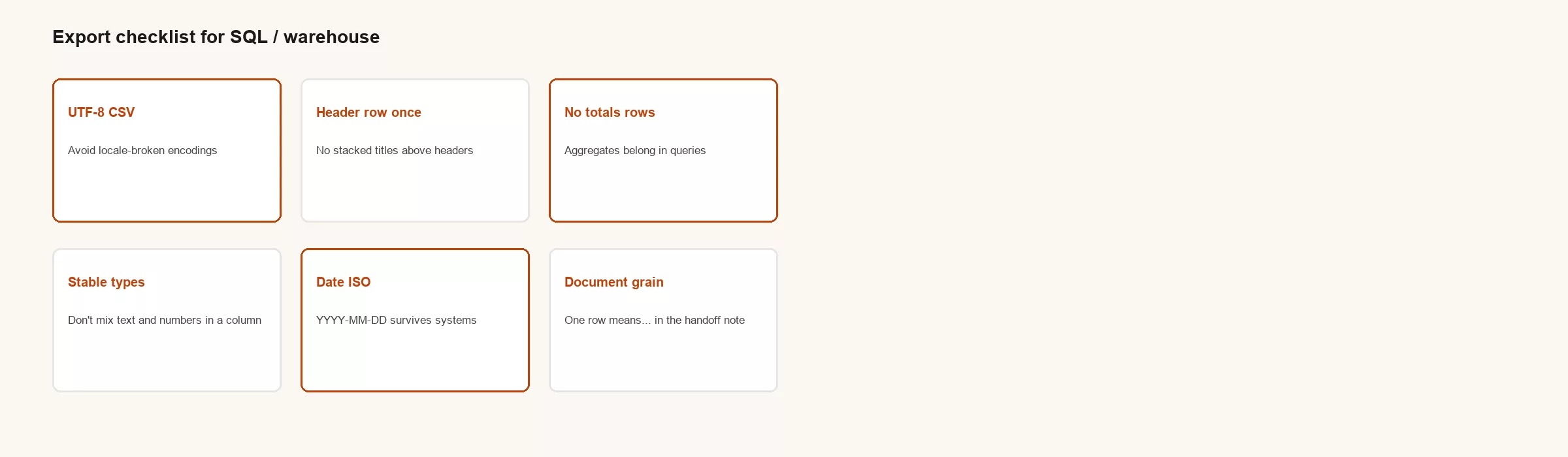 Export checklist cards for SQL handoff