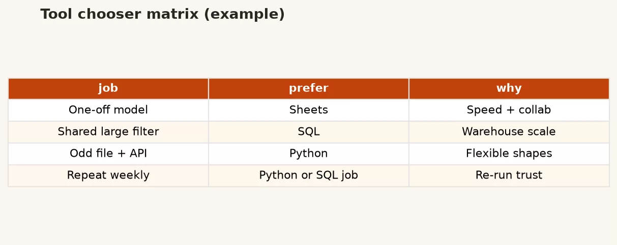 c1 tool matrix