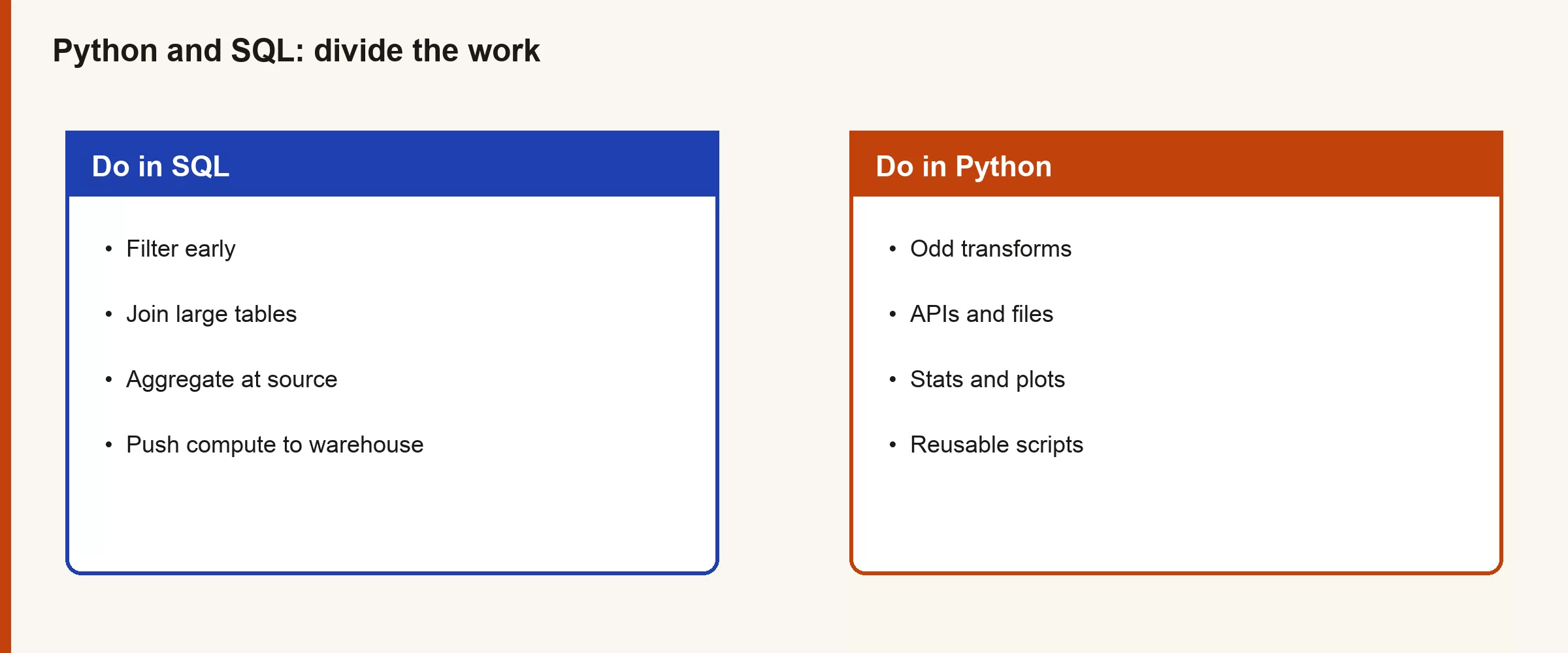 Diagram dividing work between SQL and Python