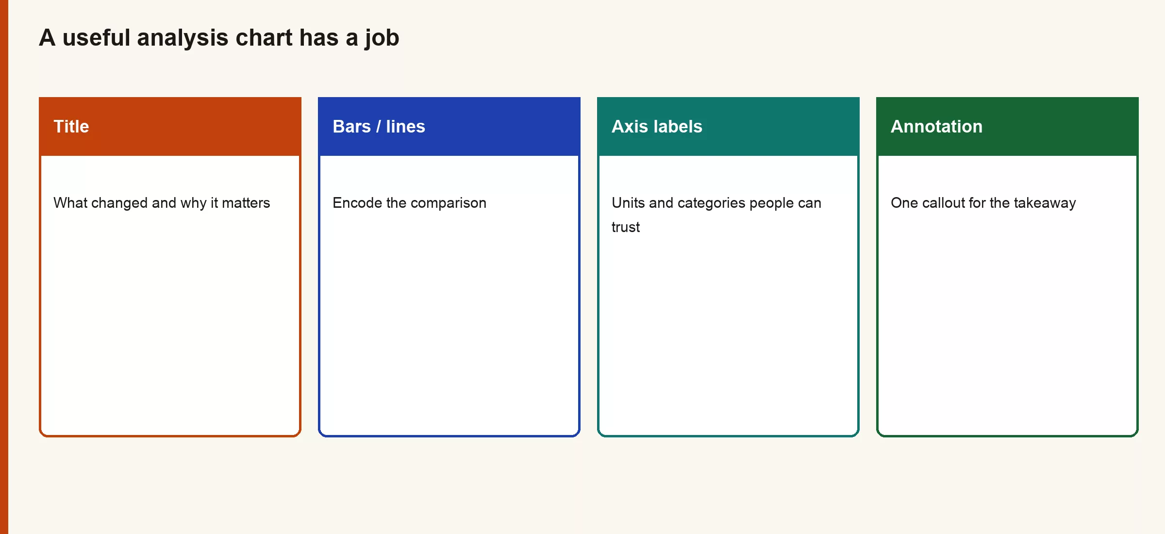 Intro to plotting for analysis 2 Diagram of chart anatomy: title, bars or lines, axis labels, annotation