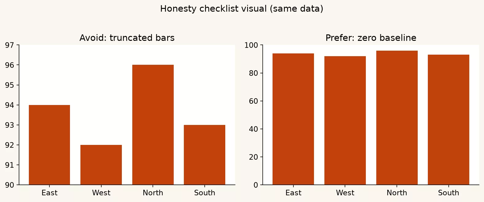 Intro to plotting for analysis 6 c11 honesty pair