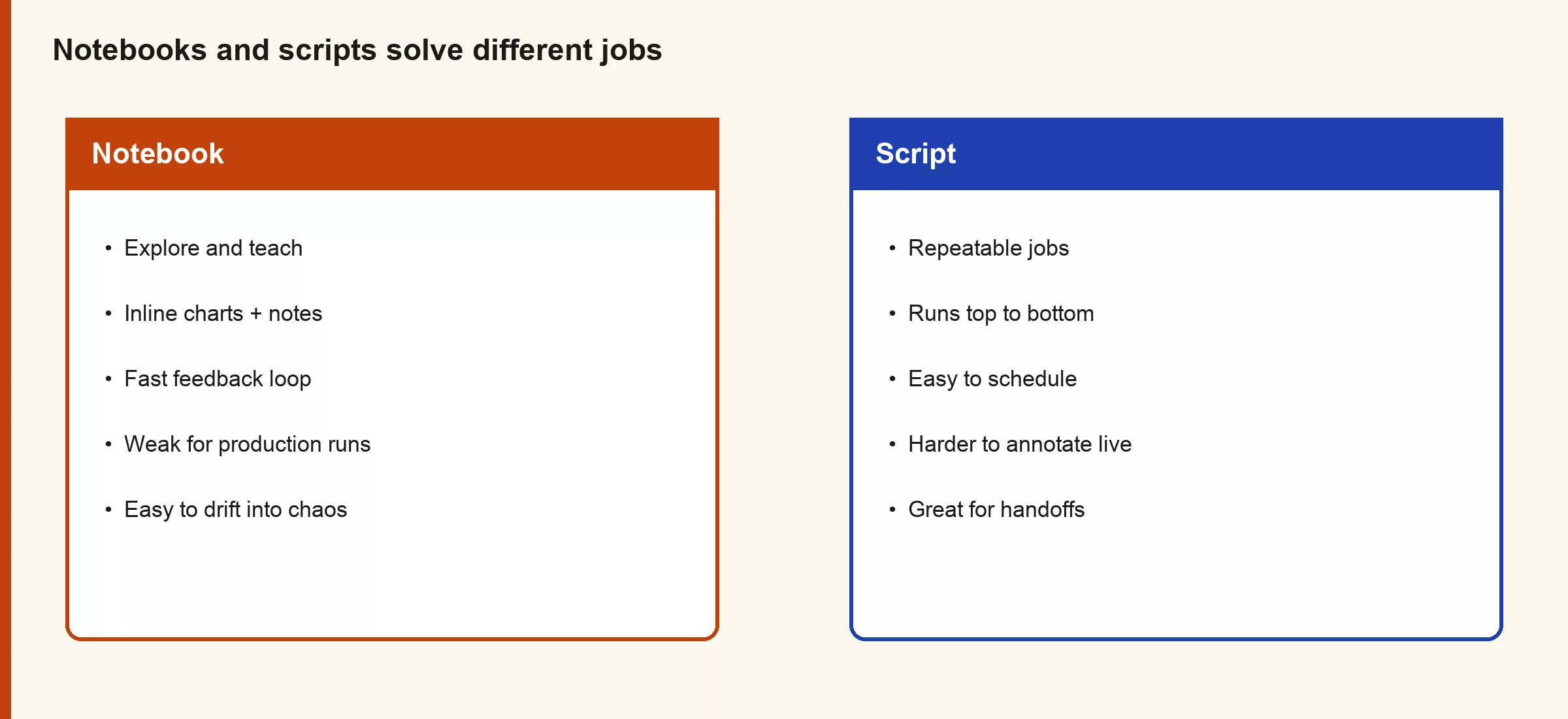 Diagram comparing notebooks for exploration and scripts for repeatable jobs