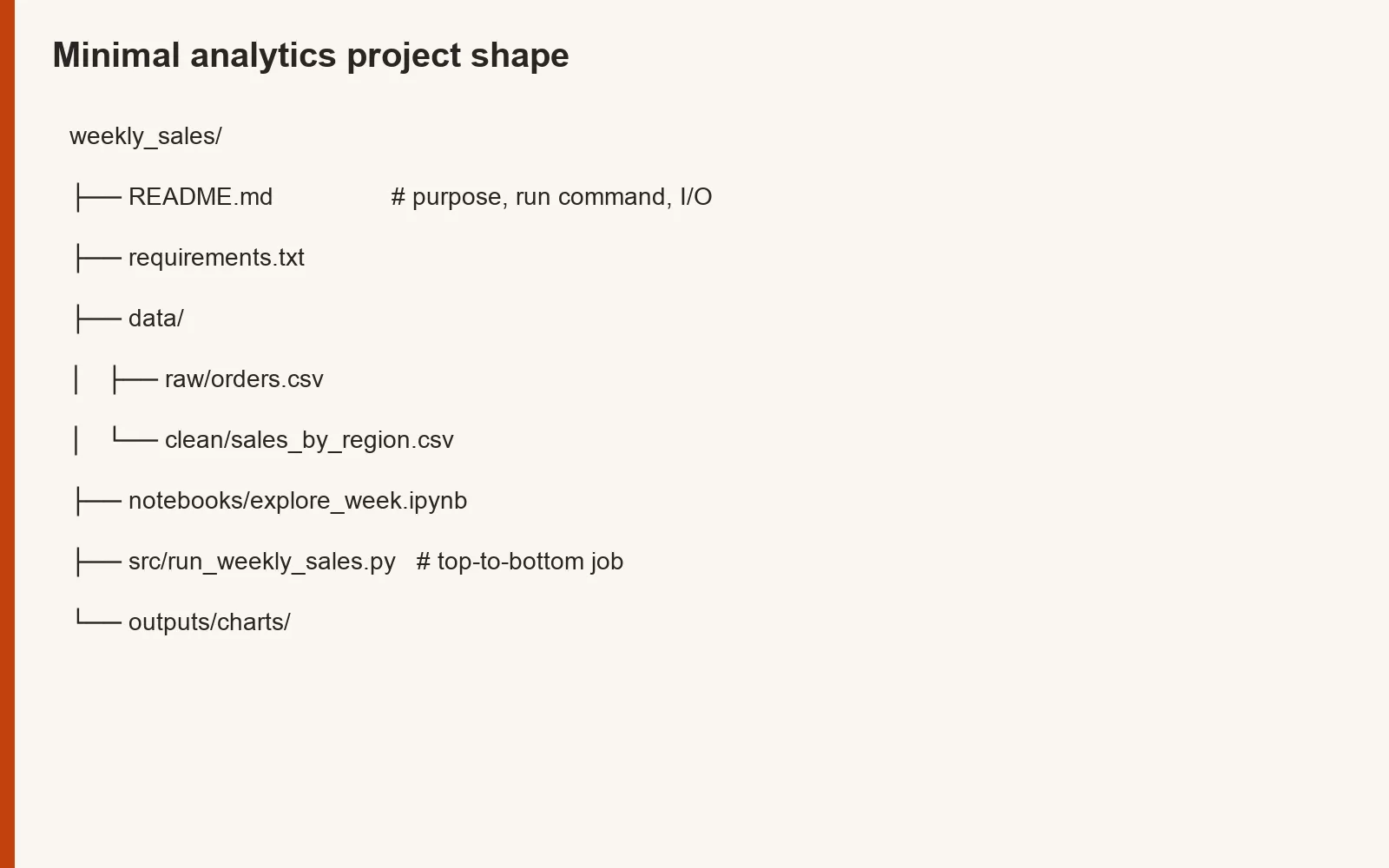 c12 project tree
