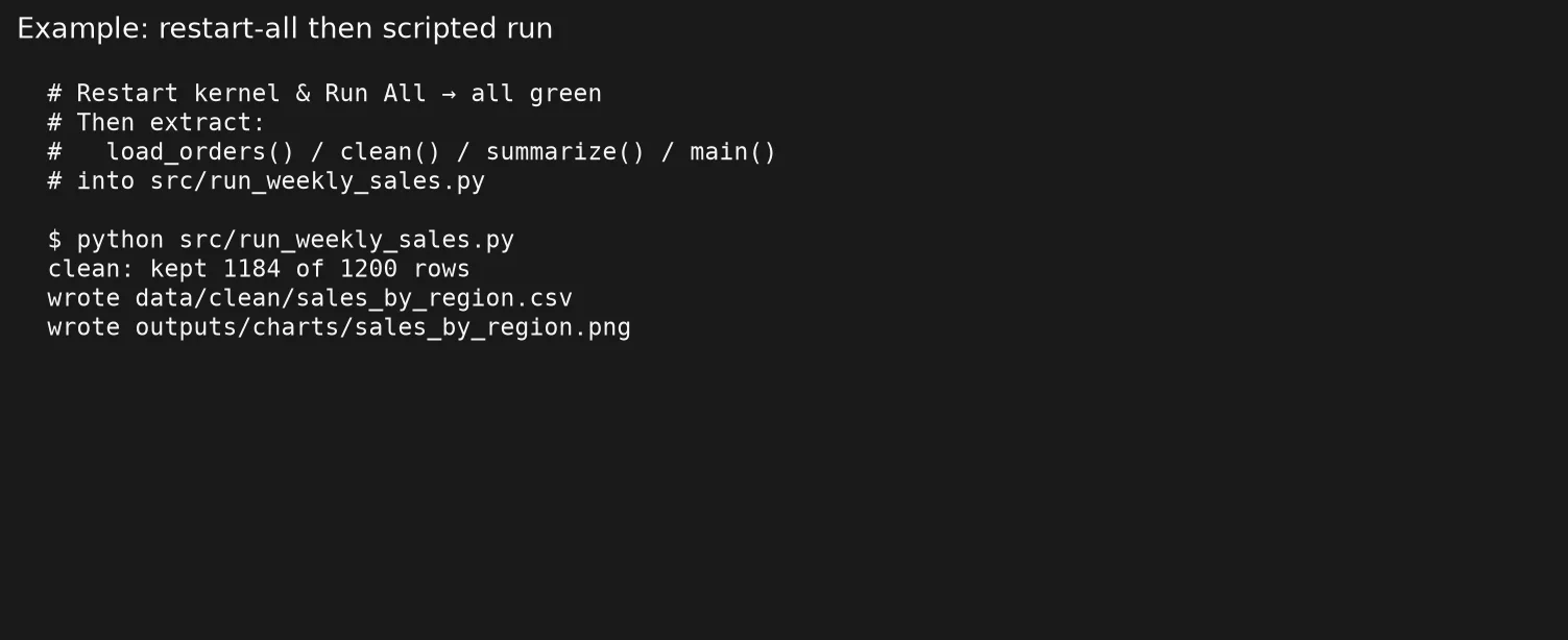 c12 restart run