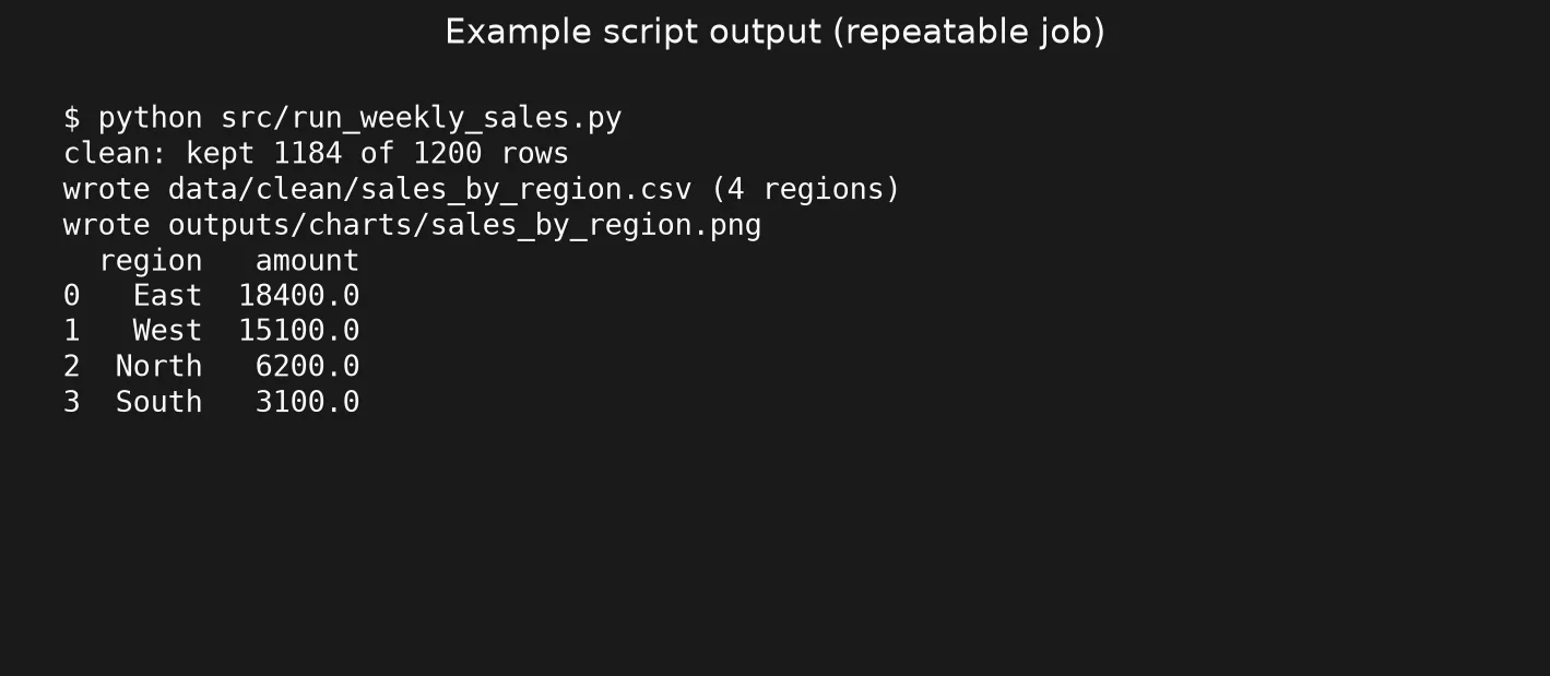c12 script output