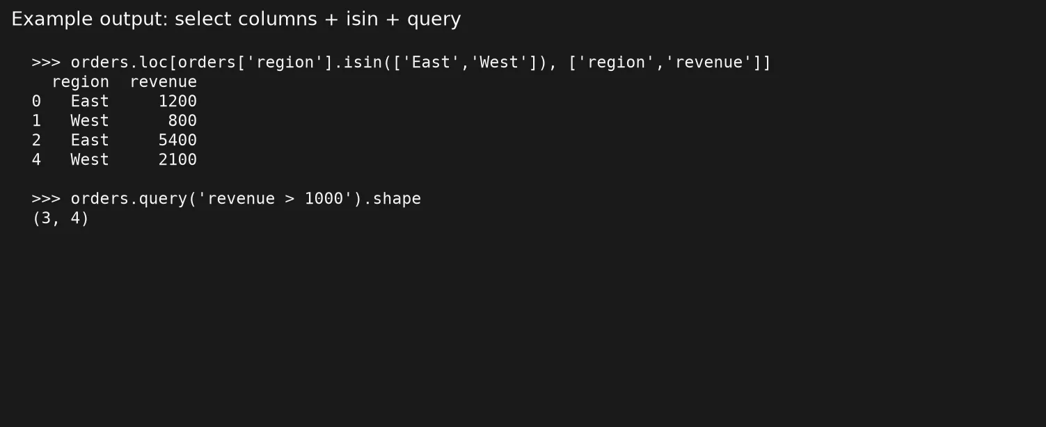 Selecting, filtering, and sorting in pandas 5 c4 isin query