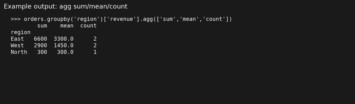 Aggregations and groupby 4 c5 agg methods