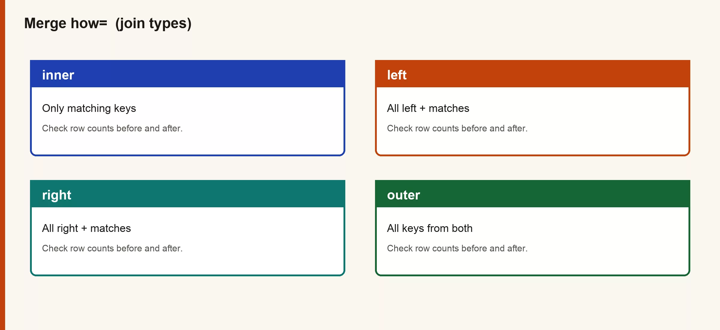 Diagram of merge join types inner left right outer