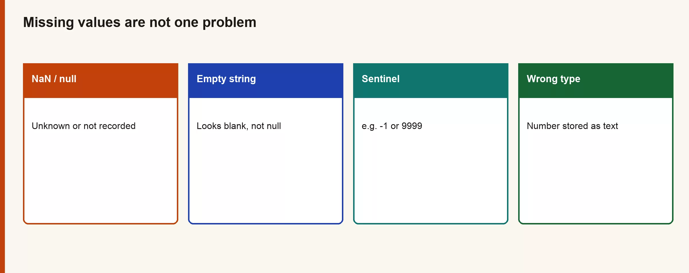 Diagram of missing value types null empty sentinel wrong type