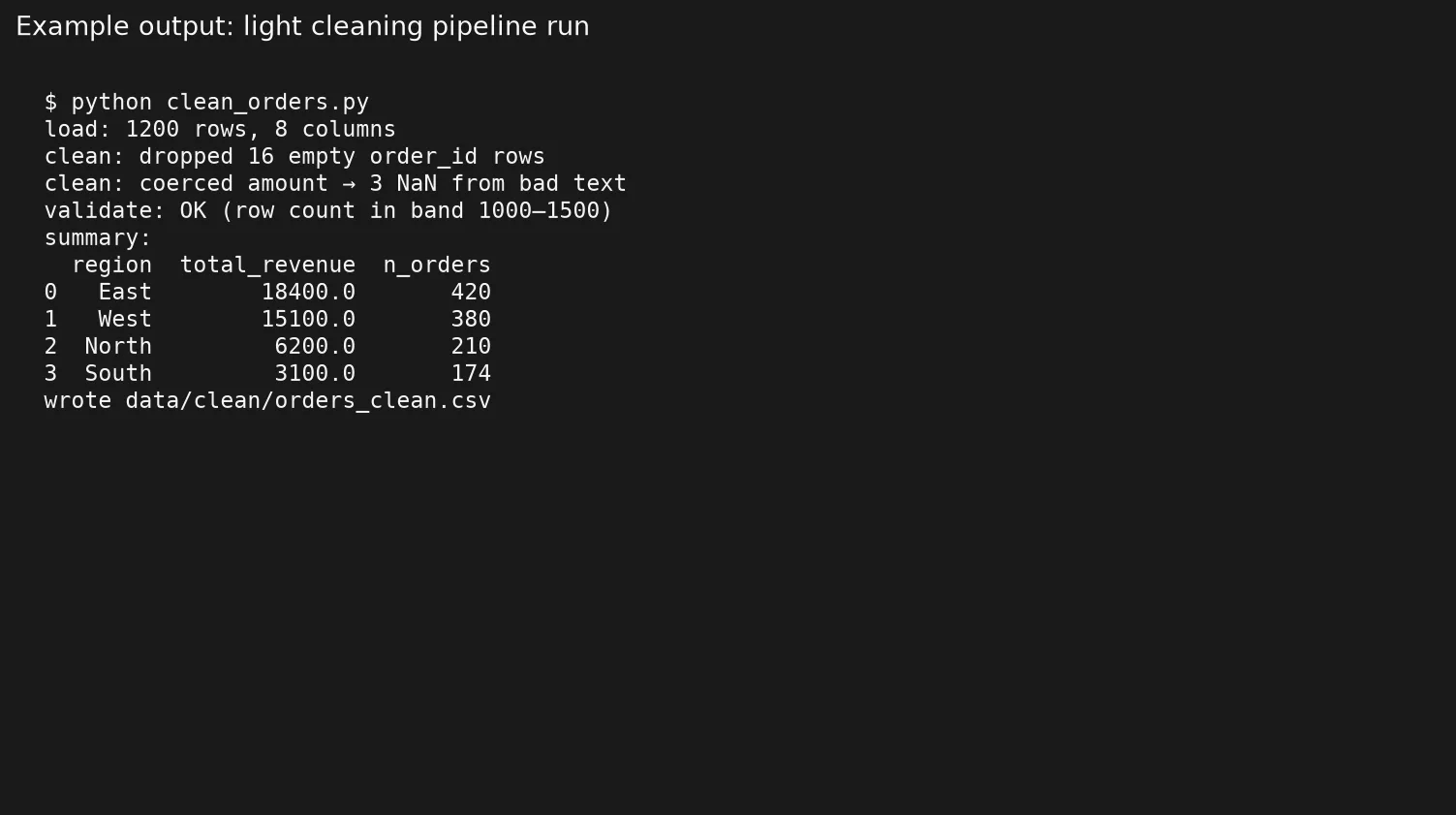 c8 pipeline console