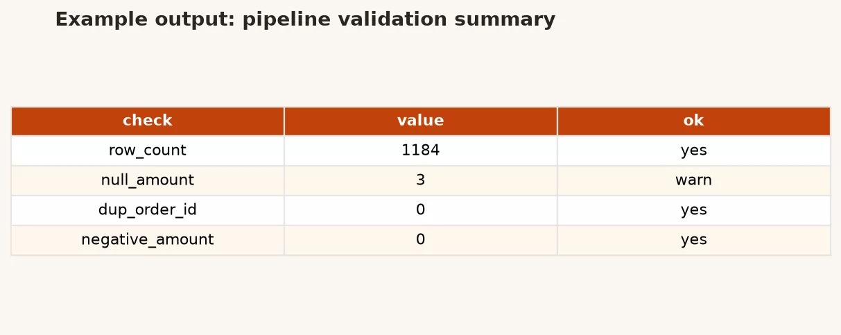 c8 validate table