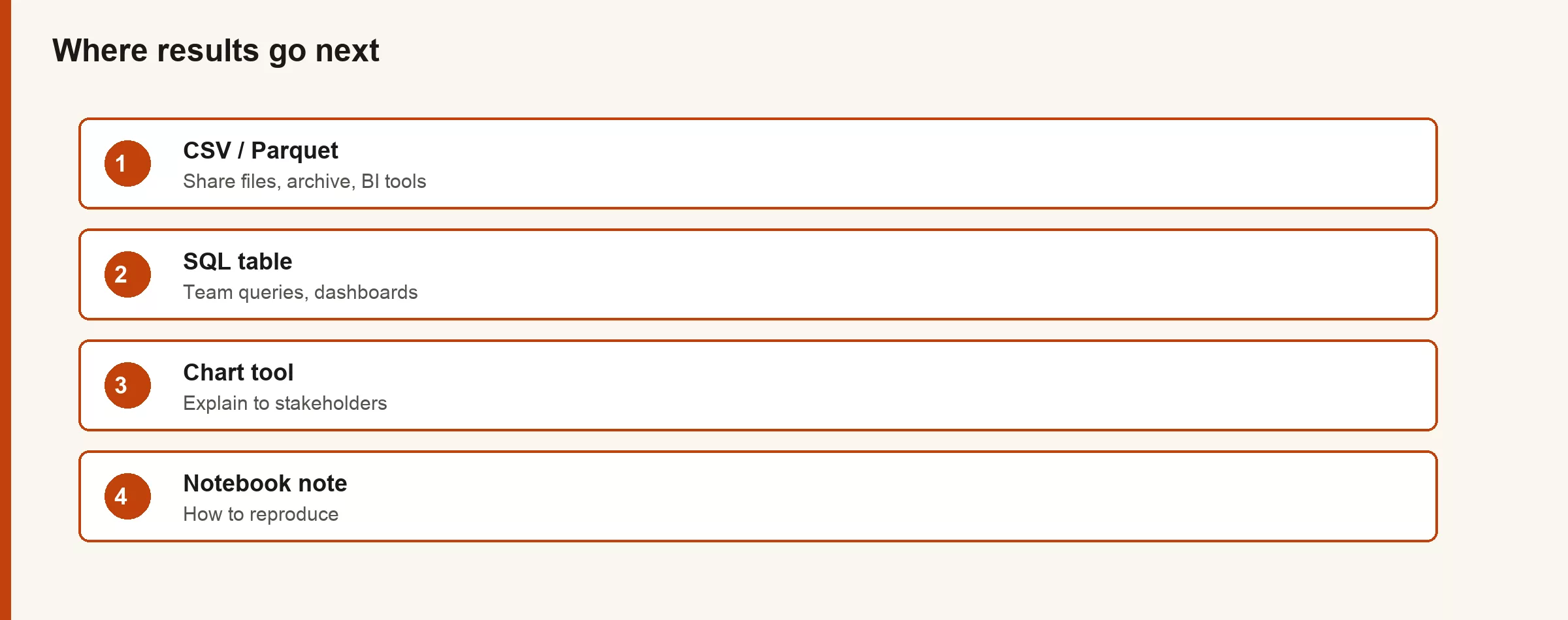 Diagram of result destinations CSV SQL chart and notes