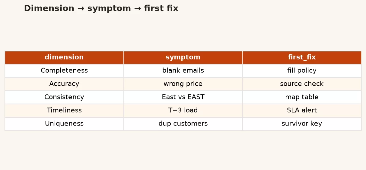 d1 symptom fix