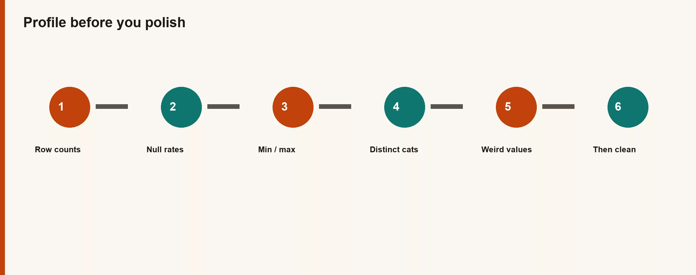 Diagram of profile before polish steps