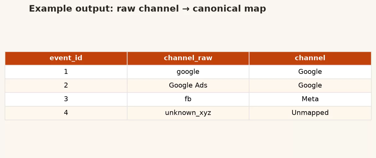 d4 channel map