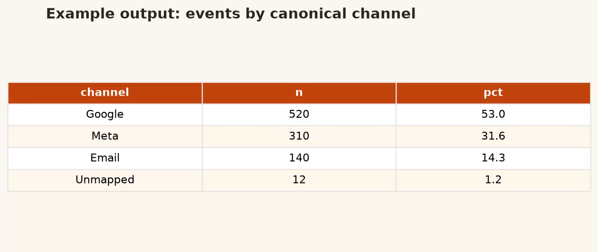 d4 channel share