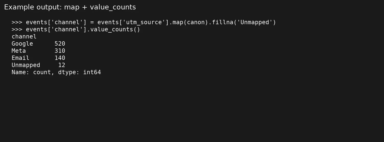 d4 value counts