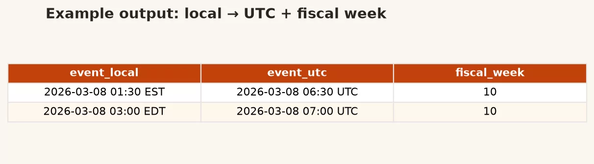 d5 tz fiscal