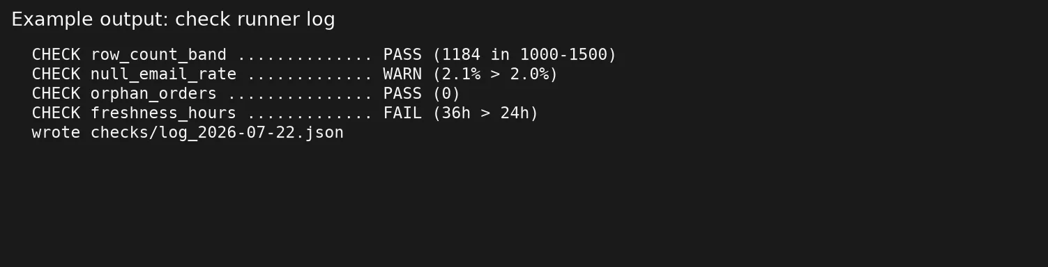 d6 runner log