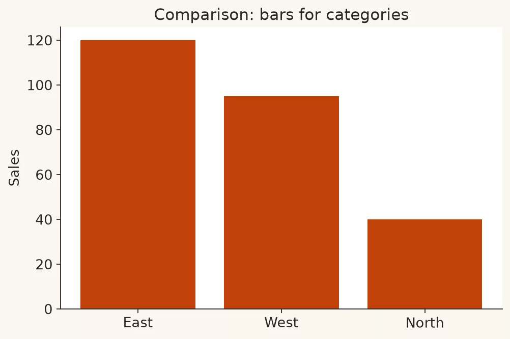 e2 bars compare