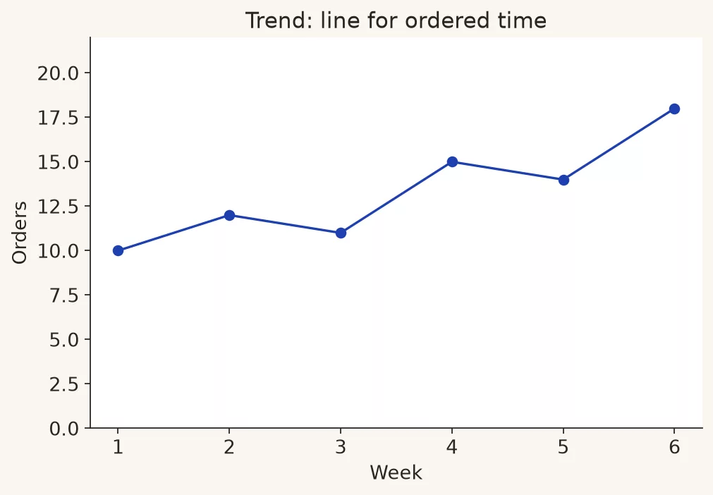 e2 line trend