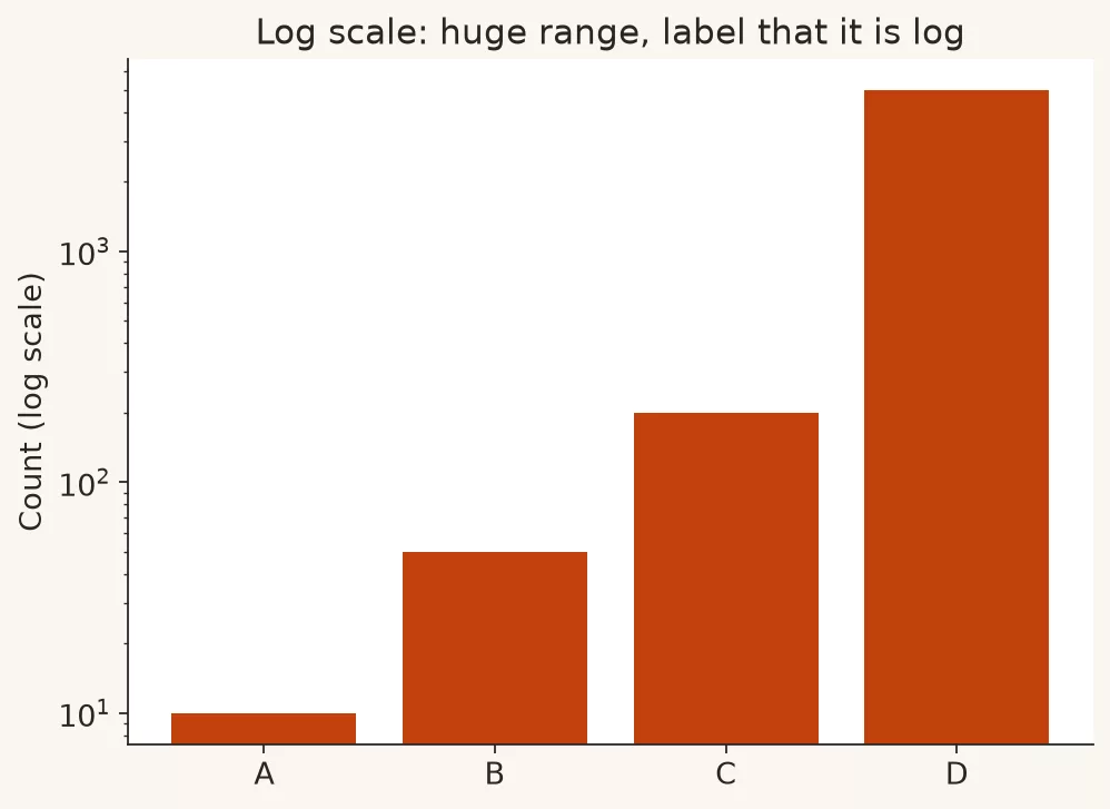 e3 log example