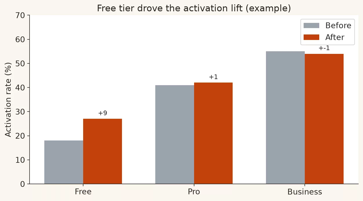 Common chart crimes (and fixes) 15 e7 activation output