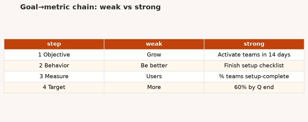 f1 weak strong