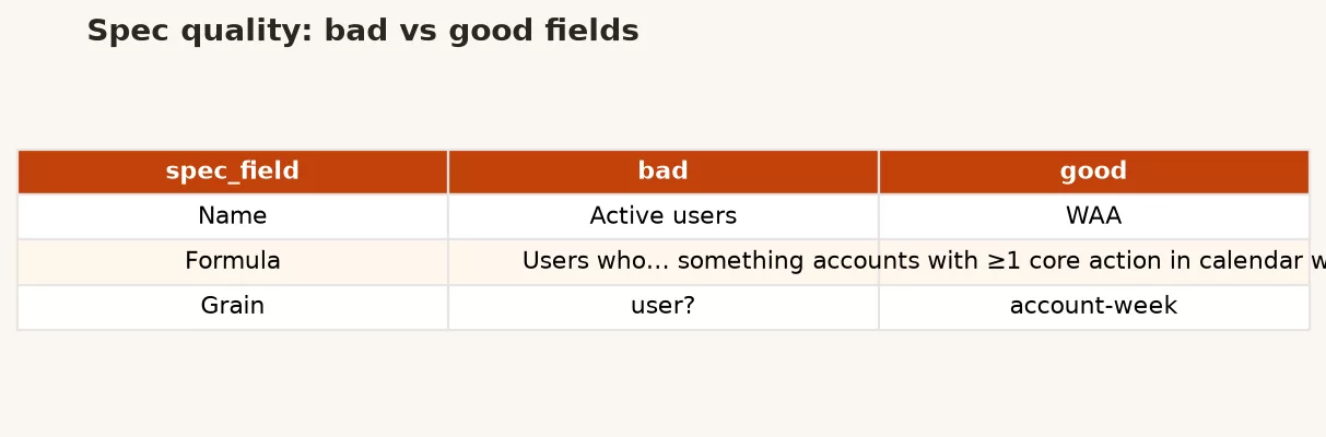 Definitions and metric specs 2 f3 bad good fields