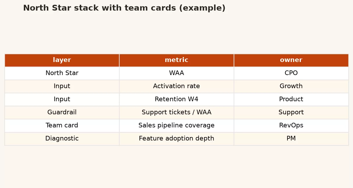 f4 scorecard stack