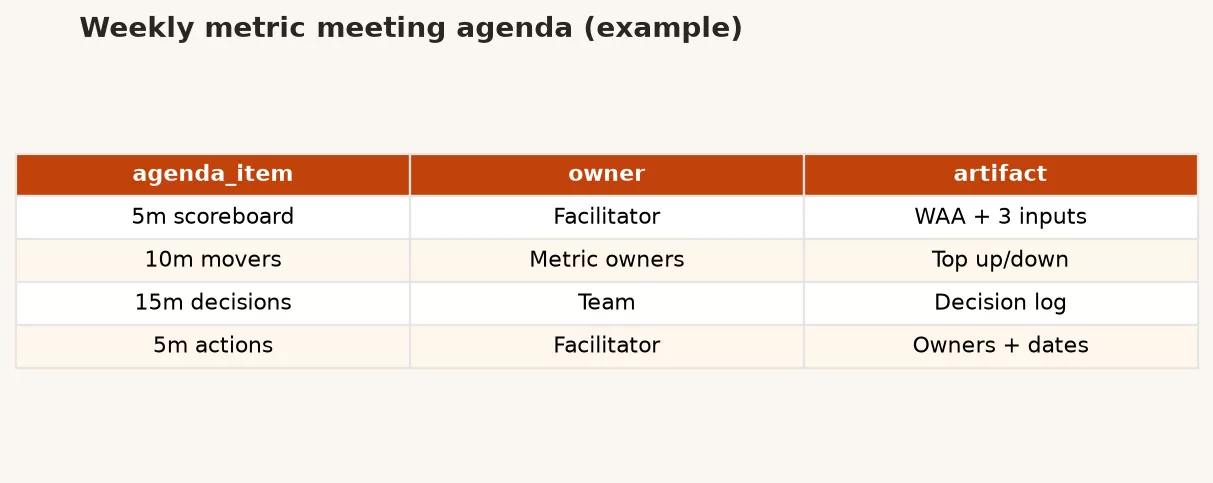 f6 meeting agenda