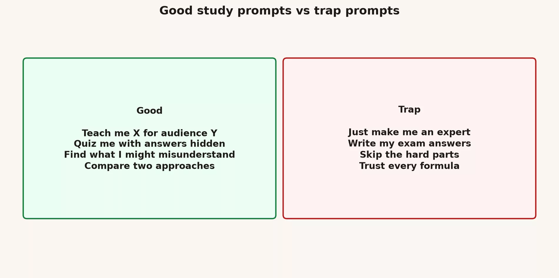 Good study prompts versus trap prompts that skip hard parts or demand expertise theater