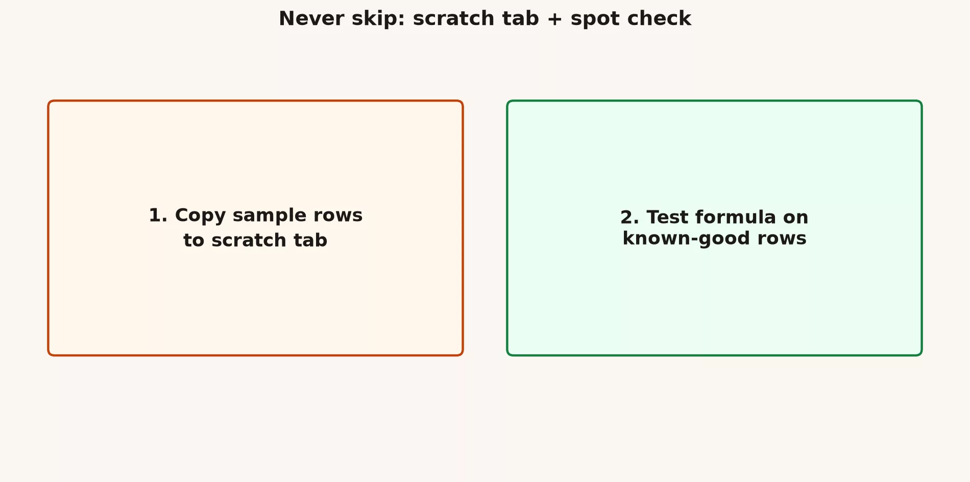 Scratch tab workflow: copy sample rows, test formula on known-good rows