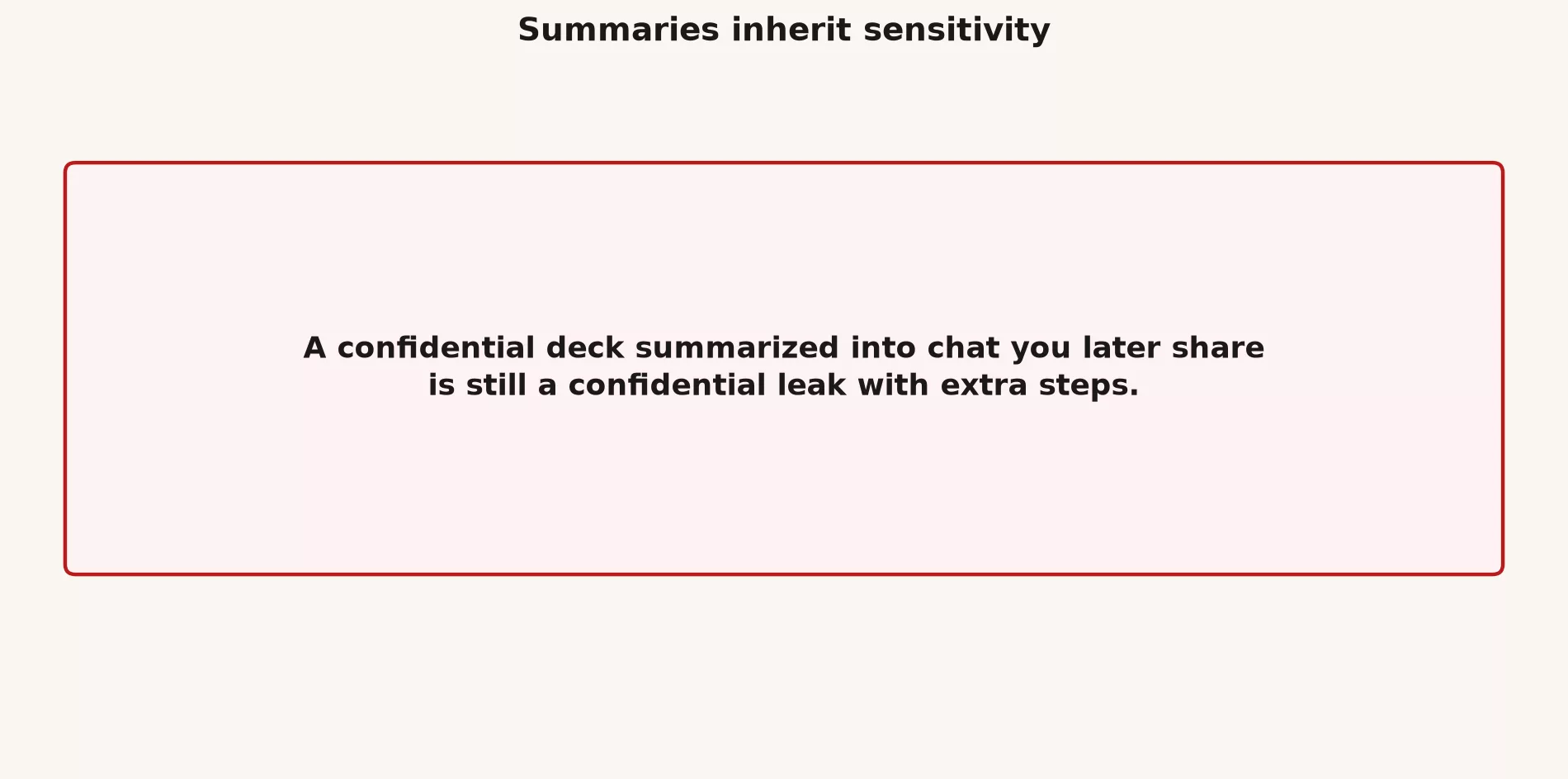 Summaries inherit sensitivity: confidential content remains confidential after AI summary