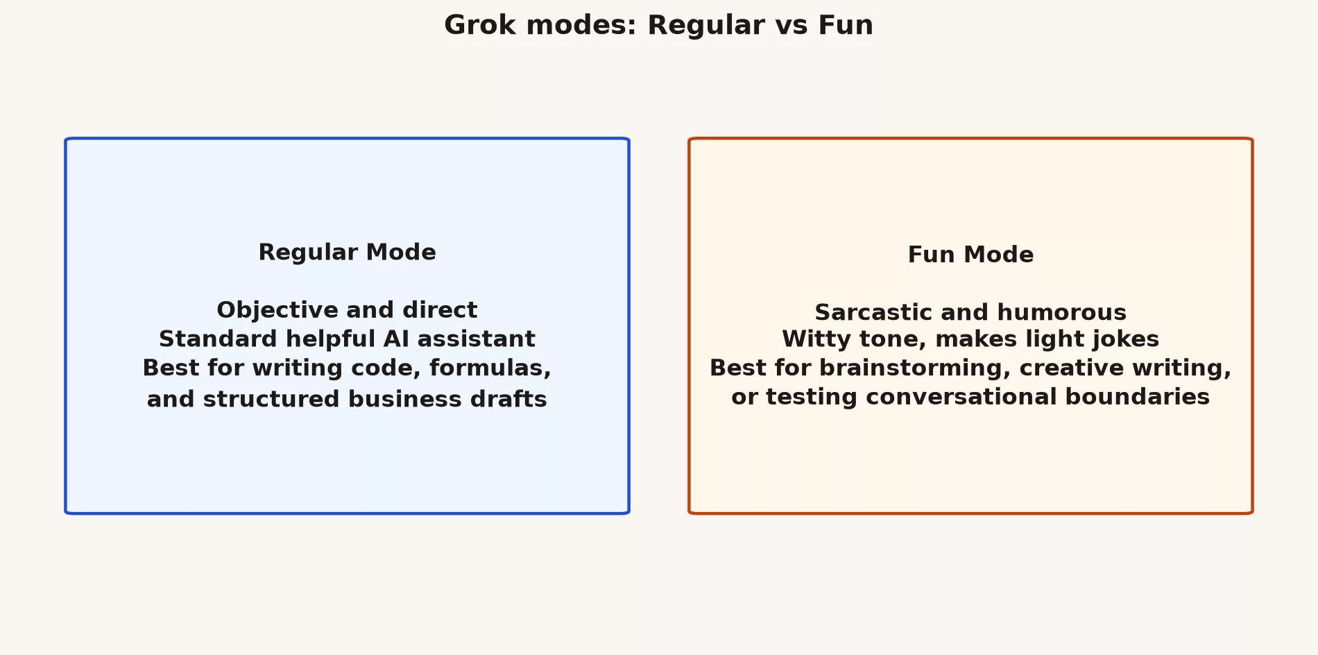 Personality modes comparison: Regular Mode vs Fun Mode
