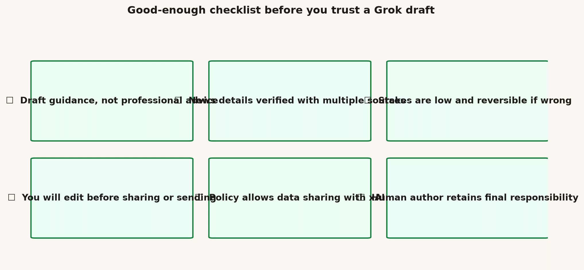 When Grok is the wrong tool 3 Good-enough checklist before trusting a Grok draft