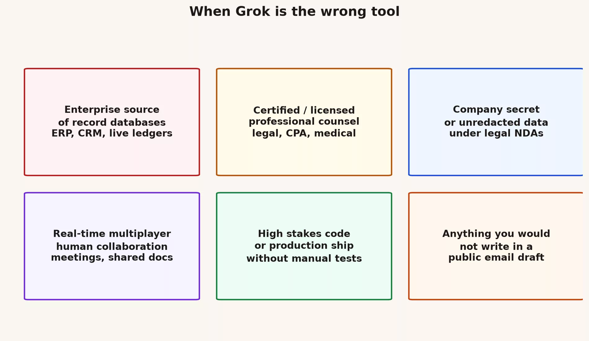 When Grok is the wrong tool 2 When Grok is the wrong tool map