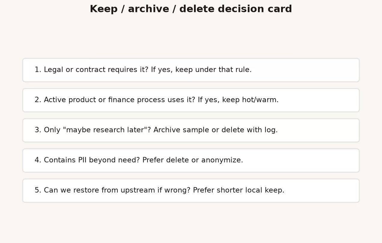 Keep archive delete decision card with five questions
