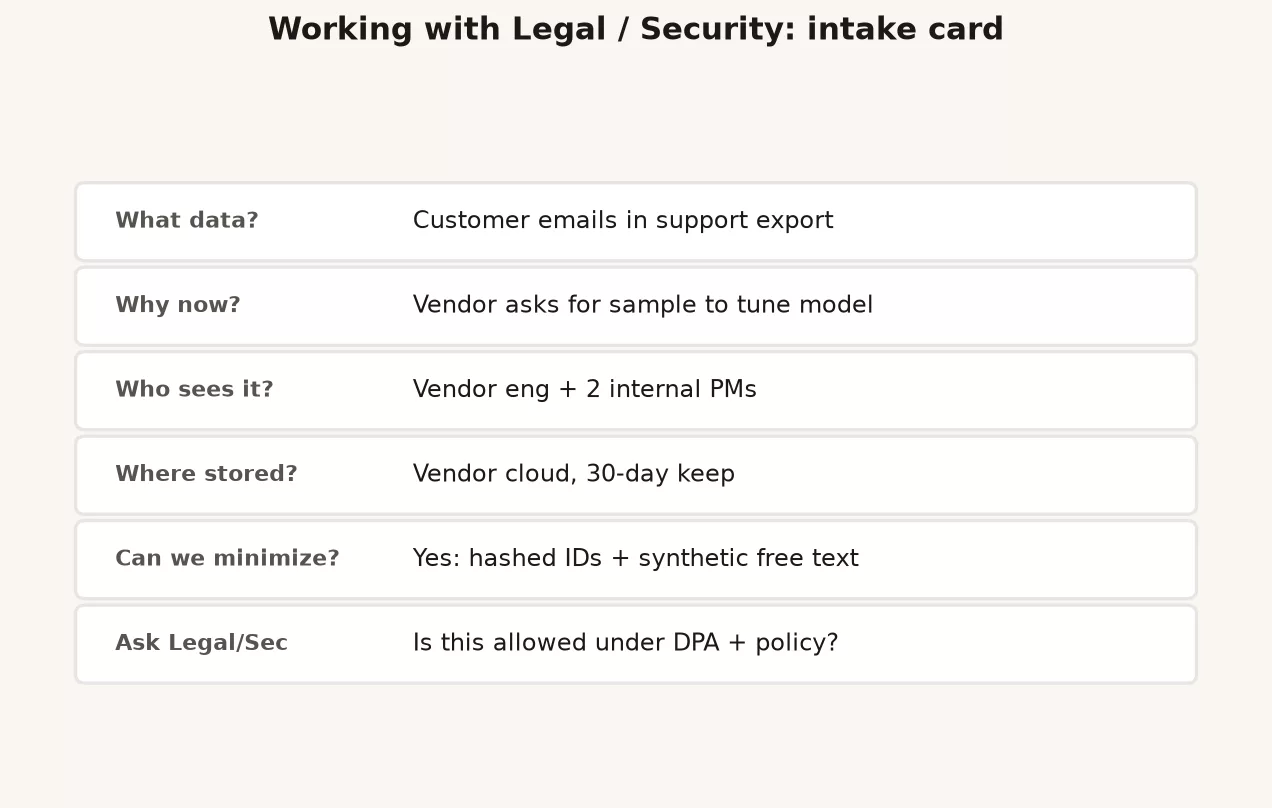 Legal Security intake card for a vendor data request