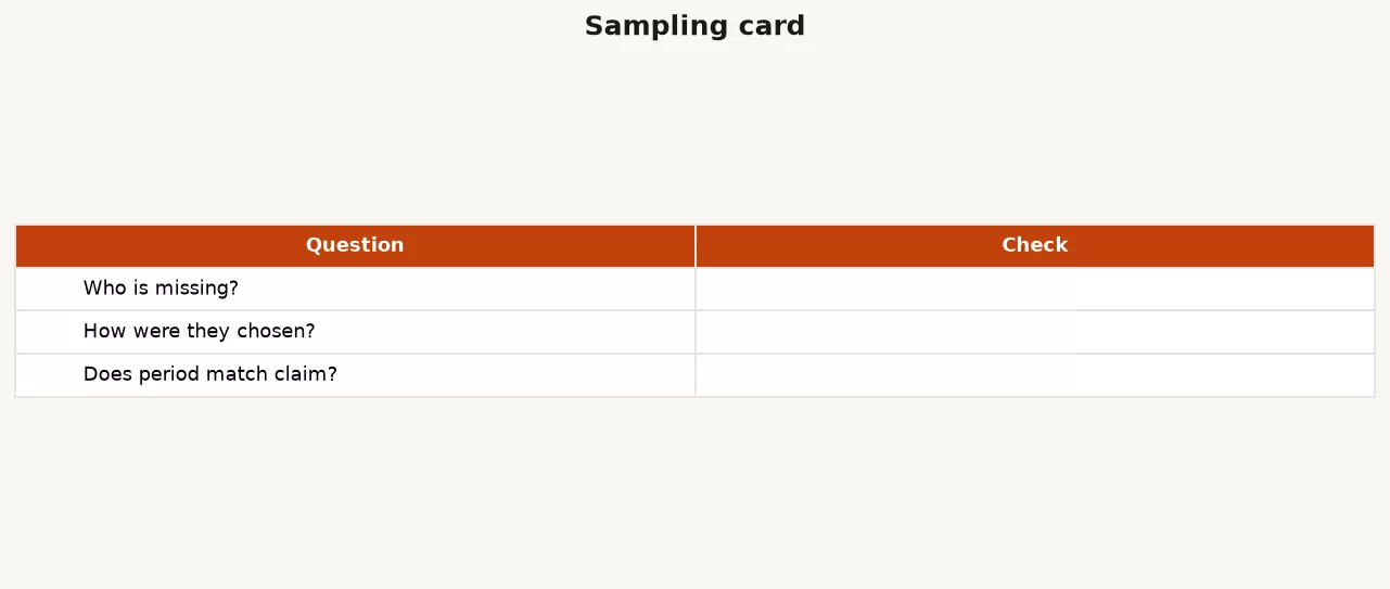 Result card comparing claimed population all customers versus actual sample of in-app survey responders with NPS plus 42