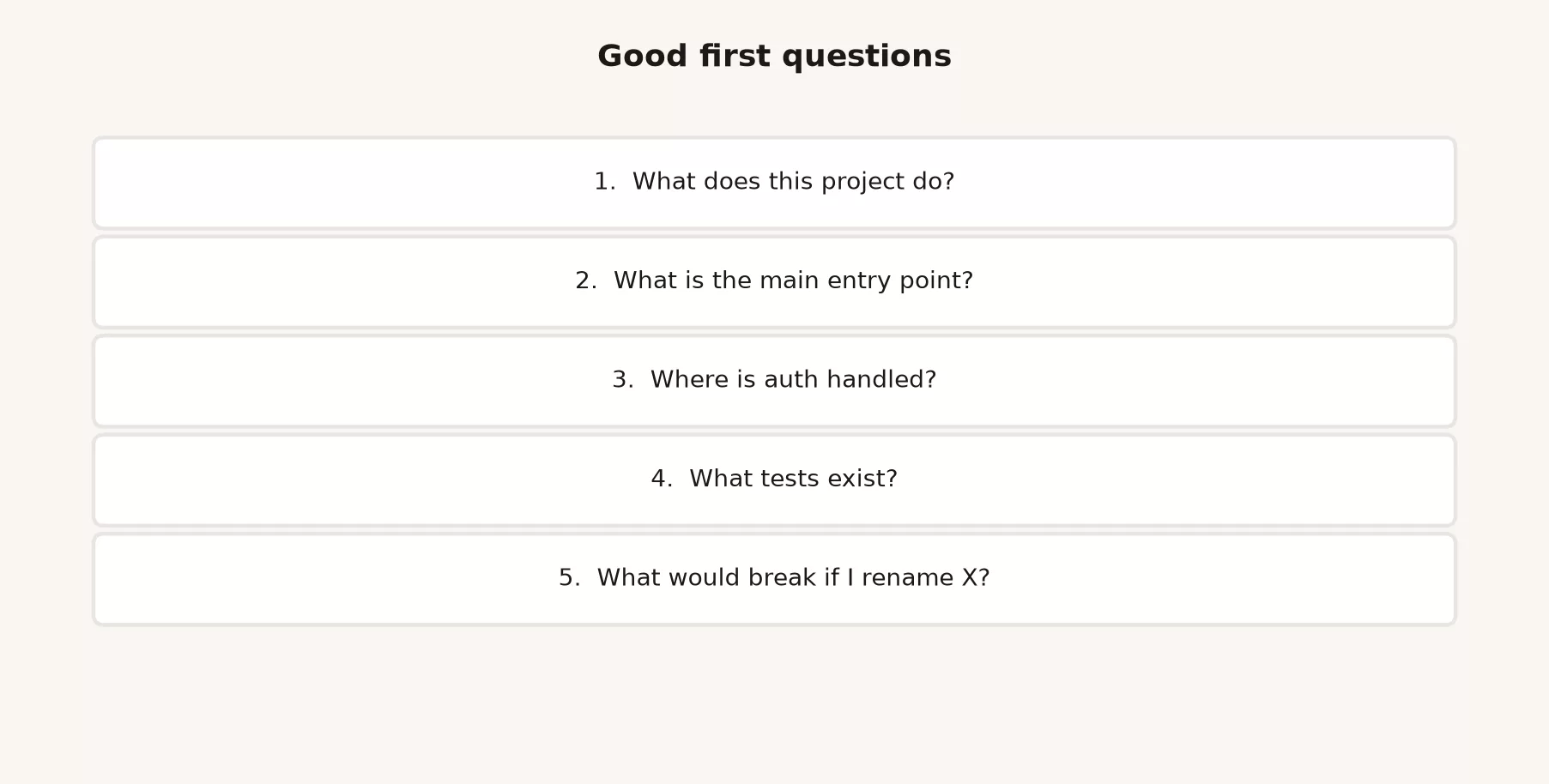 Talking to a codebase: ask, explore, change 3 Starter questions for a new codebase: what does this project do, where is the entry point, how do tests run, where is auth enforced
