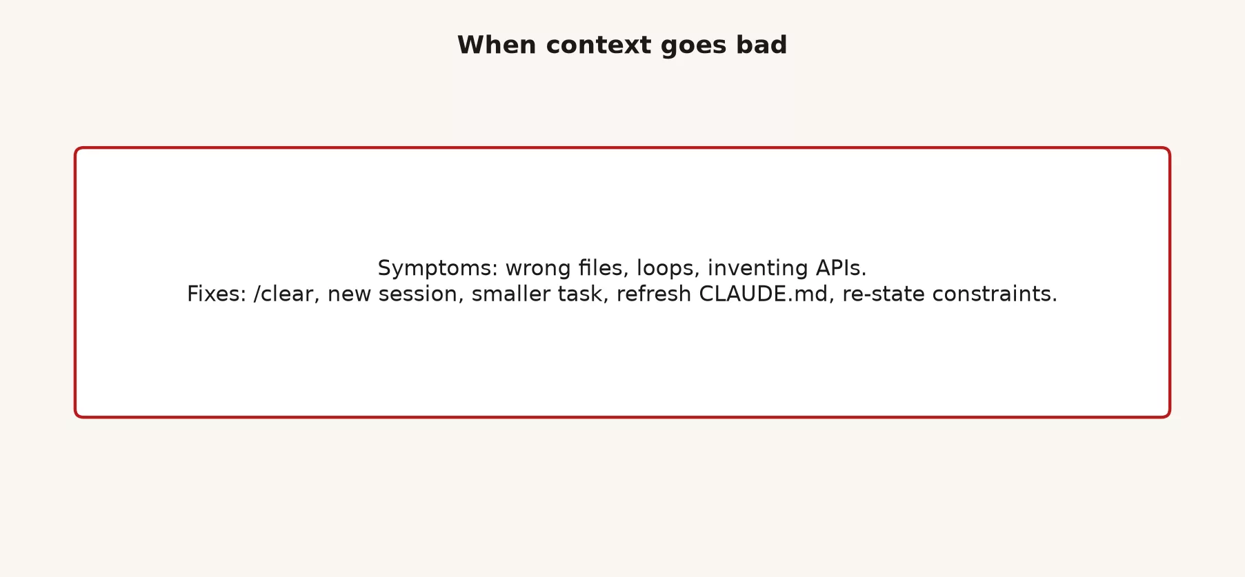 Context smell checklist: vague exploration, repeated failed approaches, mixed tasks in one session, and a full window without compact or clear